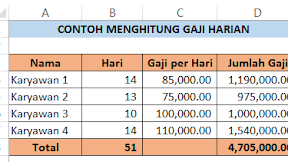 Rumus Untuk Menghitung Gaji Harian Berdasarkan Absensi Dalam Microsoft Excel Rumus Untuk Menghitung Gaji Harian Berdasarkan Absensi Dalam Microsoft Excel